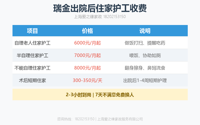 瑞金医院出院后住家护工怎么选？居家护理方案与收费标准