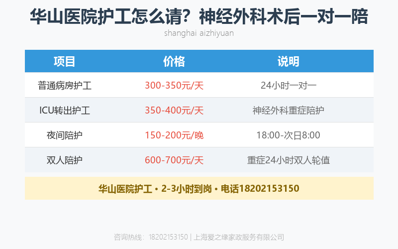 上海医院一对一看护收费标准：2026瑞金华山中山价格对比