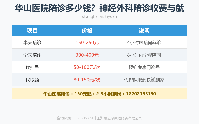 上海陪诊师一天多少钱？2026三甲医院陪诊收费标准全解析