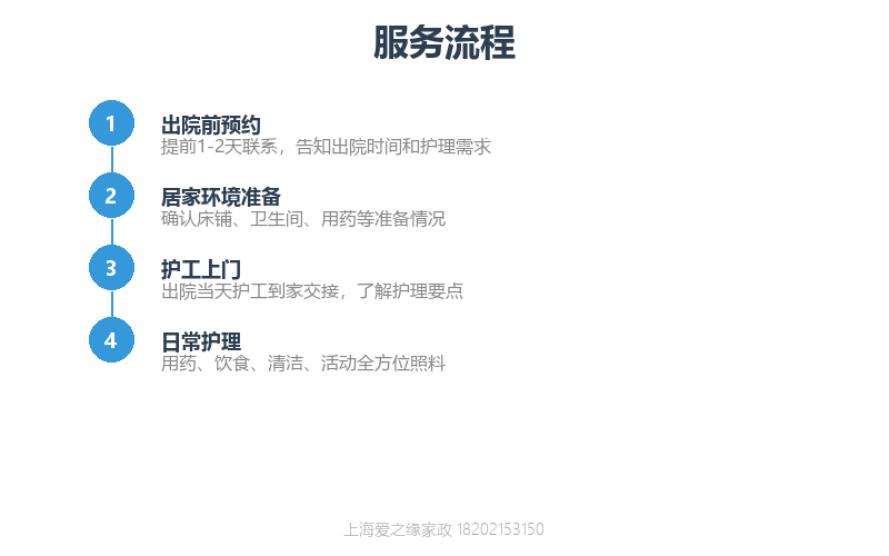 上海中山医院就医陪护全攻略:专业护工与陪诊服务,安心就诊无忧 上海中山医院就医陪护全攻略:专业护工与陪诊服务,安心就诊无忧