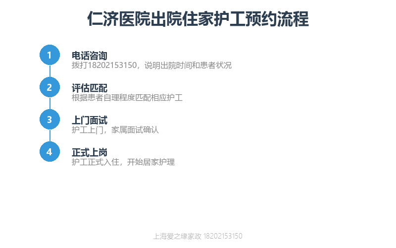 仁济医院出院后住家护工怎么请？居家康复护理收费标准与流程