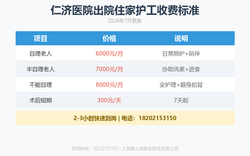 仁济医院出院后住家护工怎么请？居家康复护理收费标准与流程