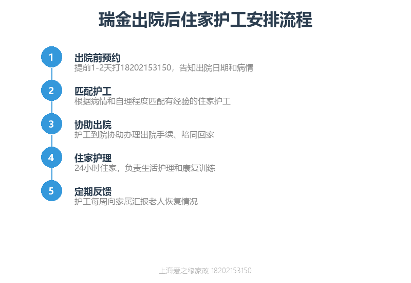 瑞金医院出院后住家护工怎么选?居家护理方案与收费标准 瑞金医院出院后住家护工怎么选?居家护理方案与收费标准