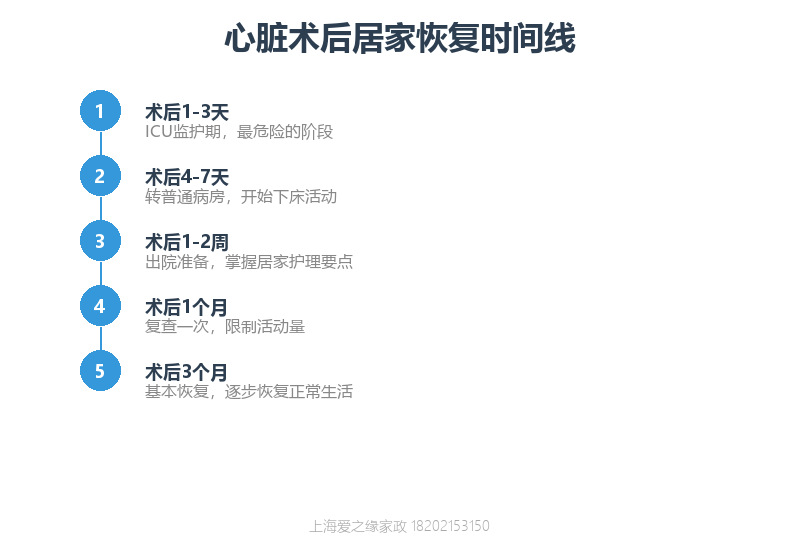 老人出院后吃错药怎么办?住家护工用药管理5步法与常见误区 老人出院后吃错药怎么办?住家护工用药管理5步法与常见误区