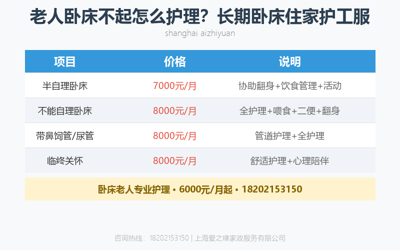 老人卧床不起怎么护理？长期卧床住家护工服务内容与价格