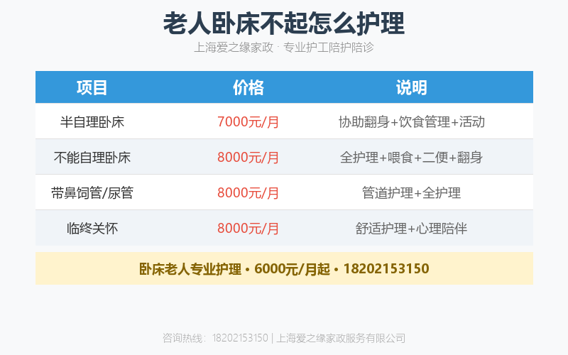 老人卧床不起怎么护理?长期卧床住家护工服务内容与价格 老人卧床不起怎么护理?长期卧床住家护工服务内容与价格