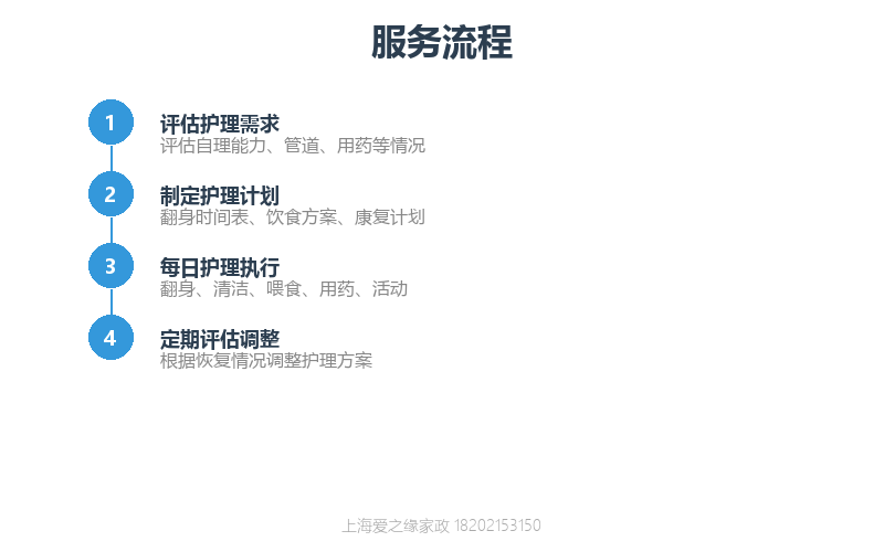 老人卧床不起怎么护理?长期卧床住家护工服务内容与价格 老人卧床不起怎么护理?长期卧床住家护工服务内容与价格
