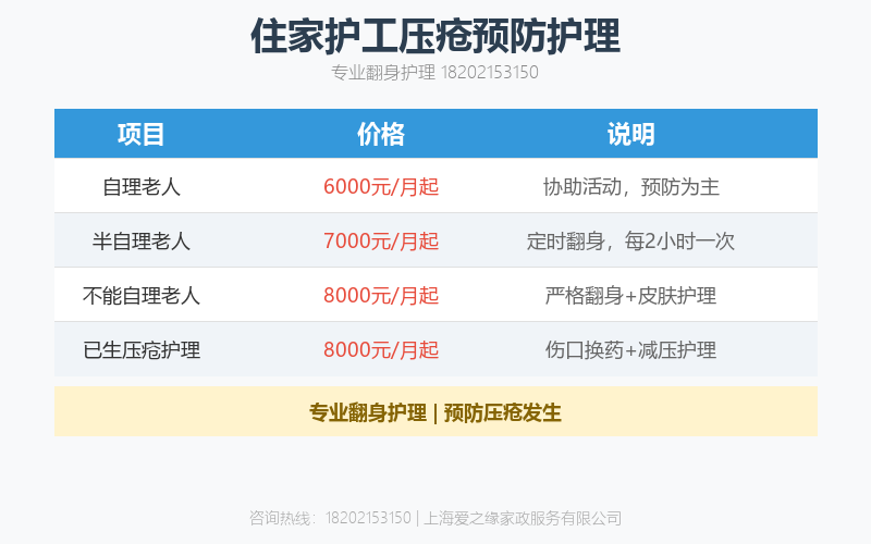 卧床老人压疮怎么预防?出院后居家翻身护理标准与误区 卧床老人压疮怎么预防?出院后居家翻身护理标准与误区