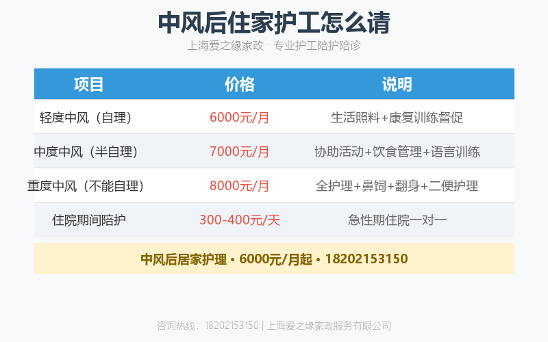中风后住家护工怎么请?脑卒中居家护理指南与收费参考 中风后住家护工怎么请?脑卒中居家护理指南与收费参考