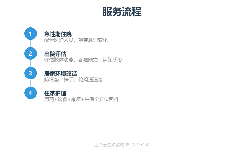 中风后住家护工怎么请?脑卒中居家护理指南与收费参考 中风后住家护工怎么请?脑卒中居家护理指南与收费参考