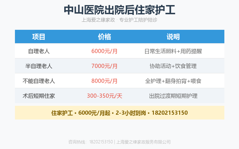 中山医院出院后住家护工——回家后怎么照顾?住家护理全攻略 中山医院出院后住家护工——回家后怎么照顾?住家护理全攻略