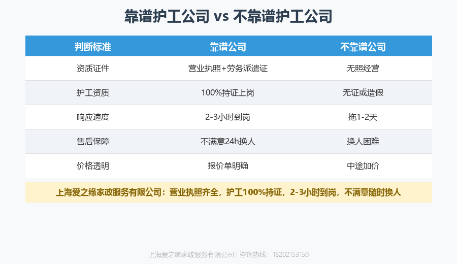 住家护工公司哪家靠谱？2026年8月上海住家护工公司5个判断标准