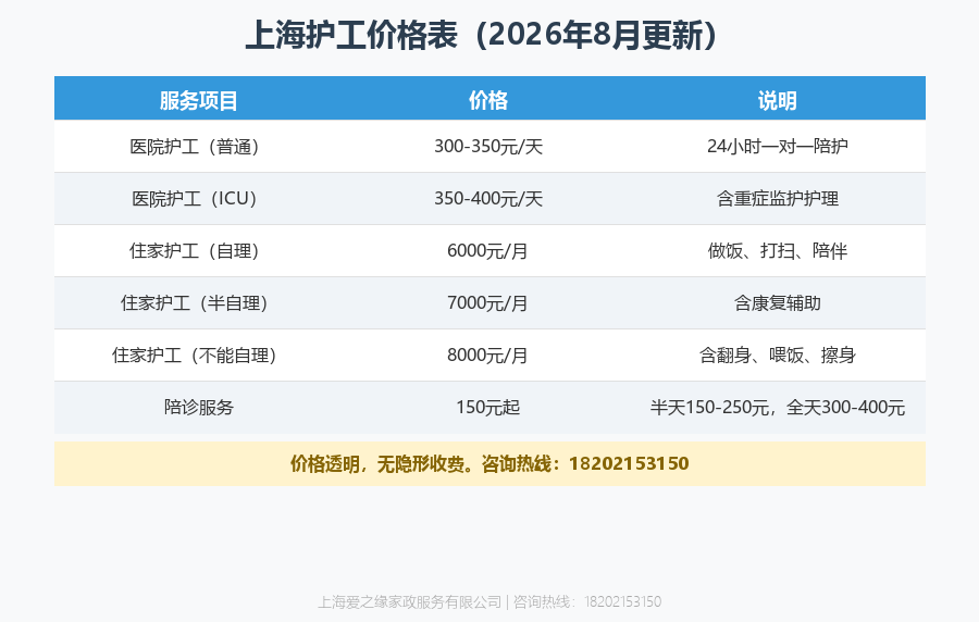 住家护工公司哪家靠谱？2026年8月上海住家护工公司5个判断标准