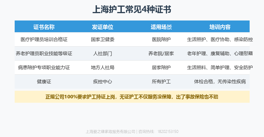 住家护工需要考证吗？2026年8月上海住家护工护理员证书全说明