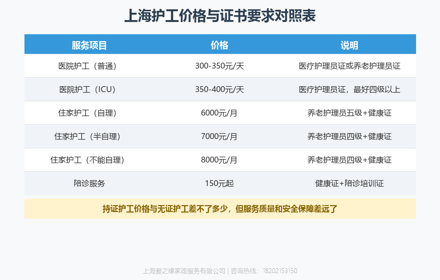 住家护工需要考证吗？2026年8月上海住家护工护理员证书全说明